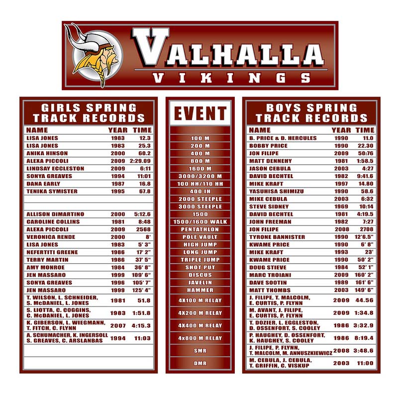 sports record board wall